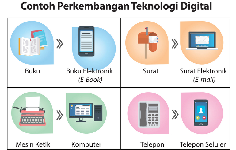 Bagaimana Cara Mendidik Anak Di Era Digital - MTs NU Sidoarjo