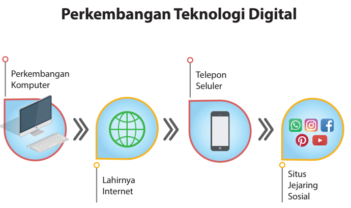 Bagaimana Cara Mendidik Anak Di Era Digital - MTs NU Sidoarjo